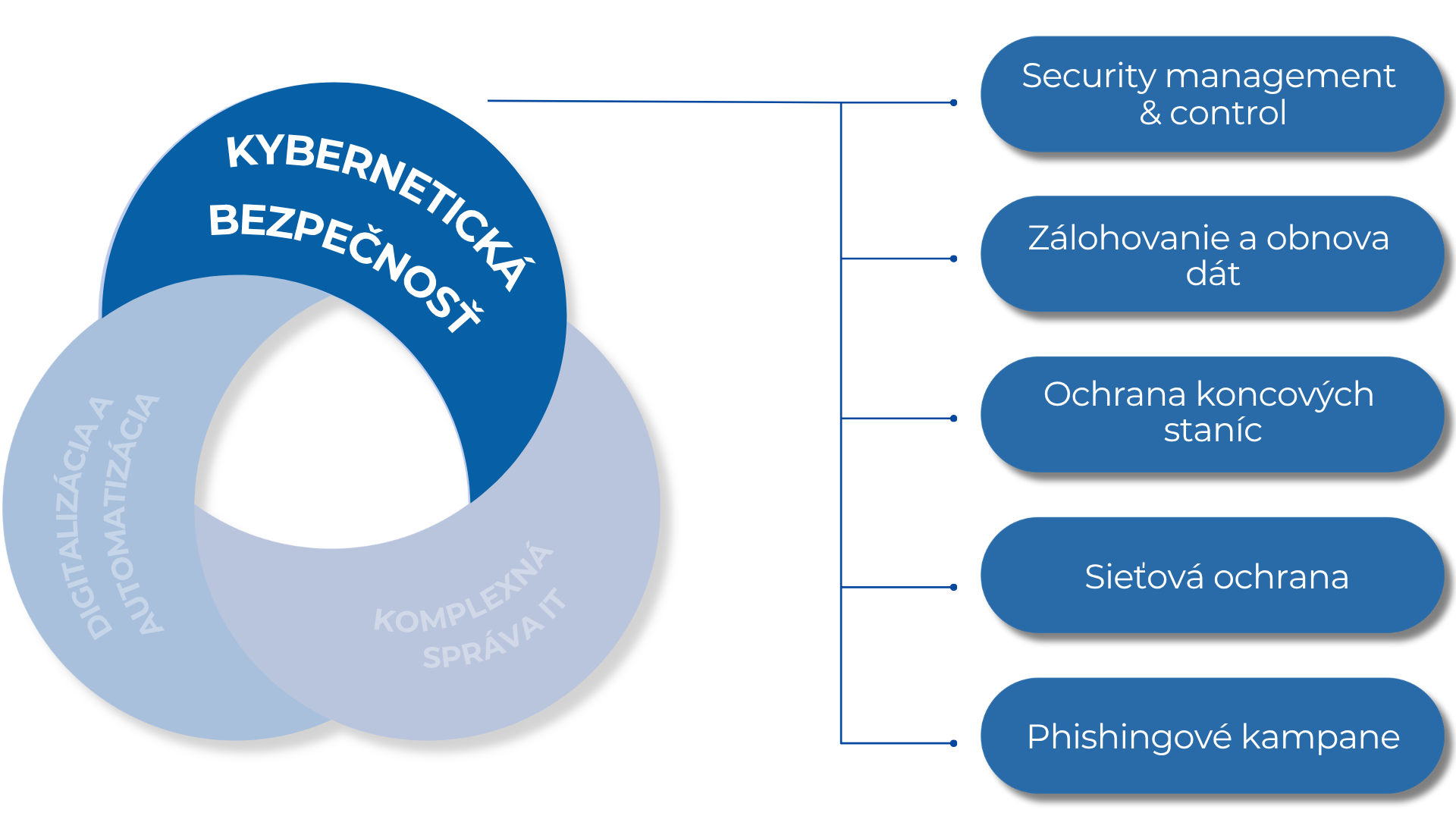 Kybernetická bezpečnosť – COMTEC